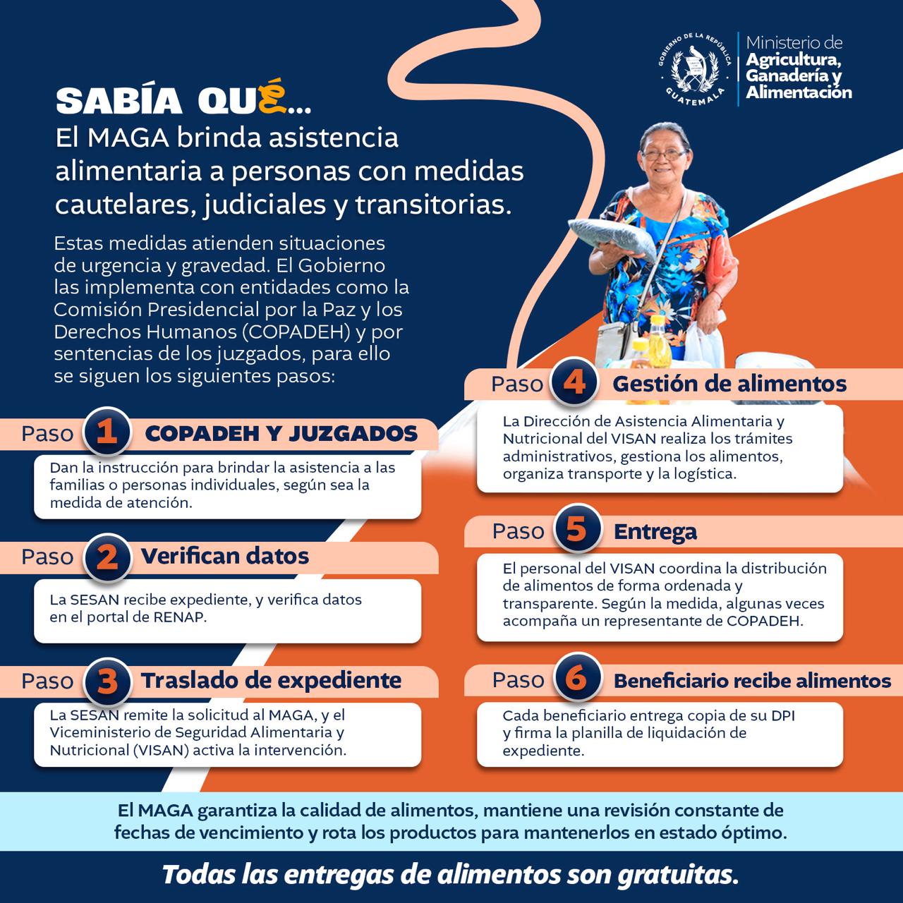 SABÍA QUÉ