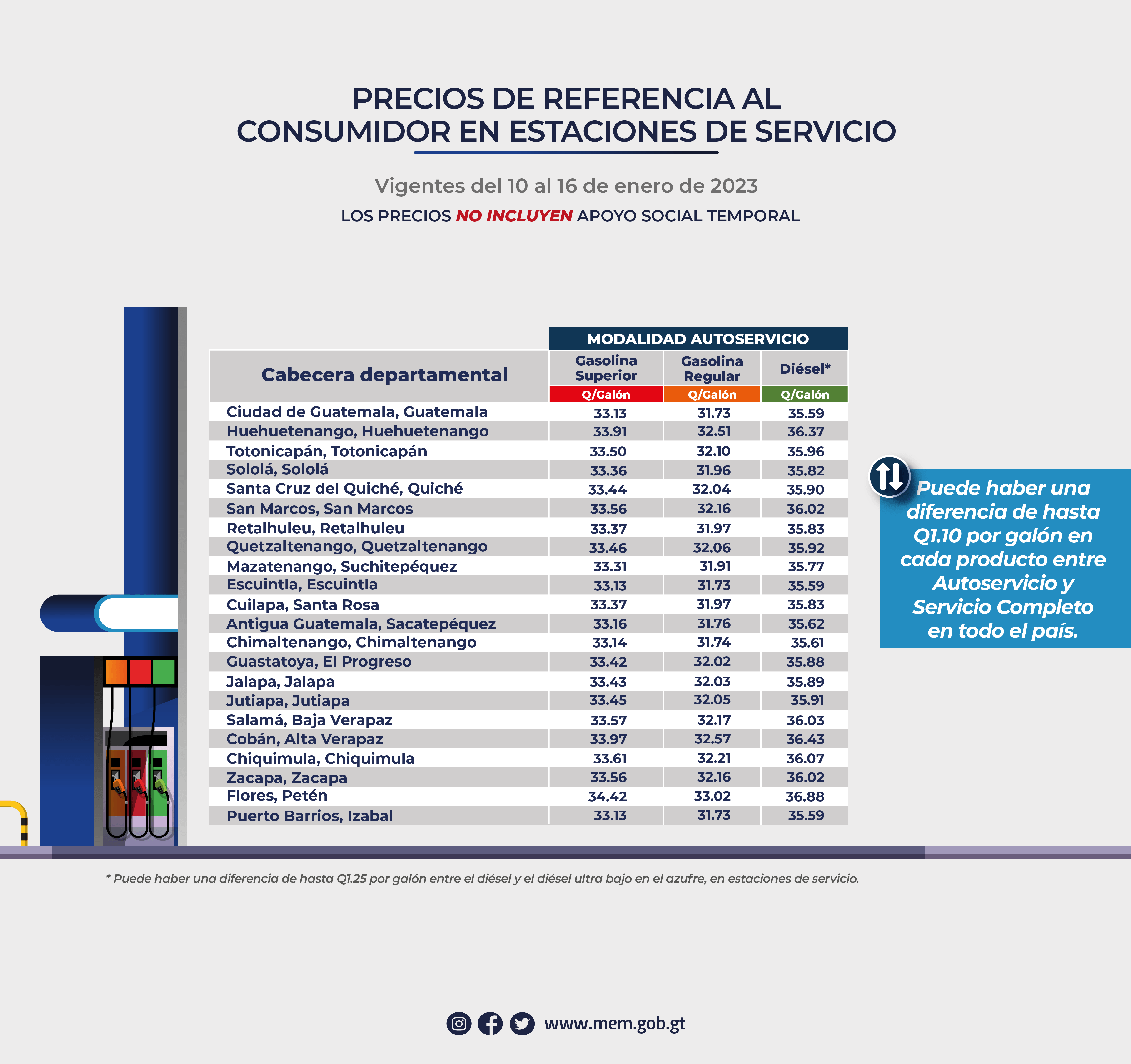 Precios de referencia al consumidor de gasolinas y diésel en estaciones de servicio vigentes del 10 al 16 de enero de 2023