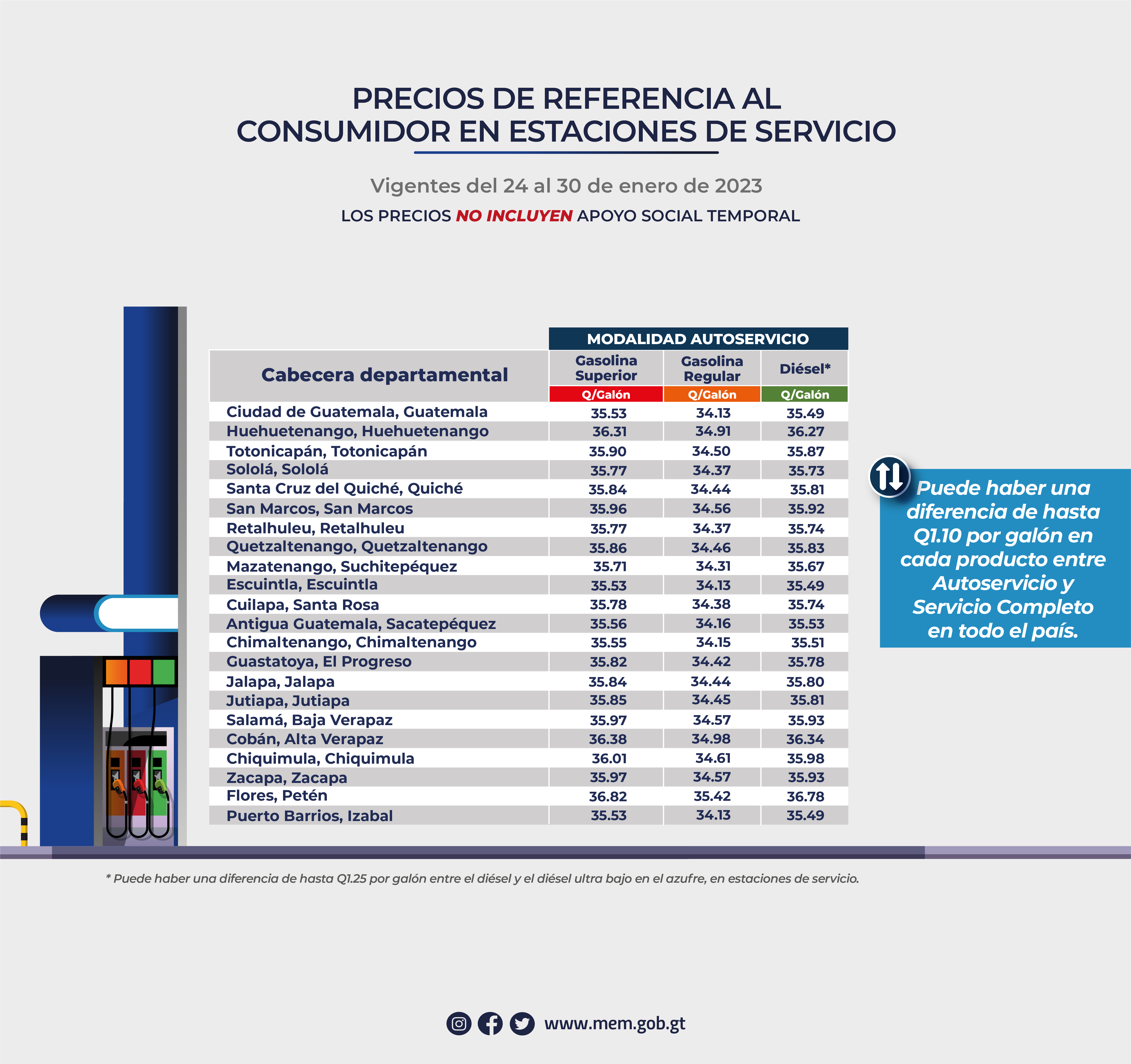 Precios de referencia al consumidor de gasolinas y diésel en estaciones de servicio vigentes del 24 al 30 de enero de 2023