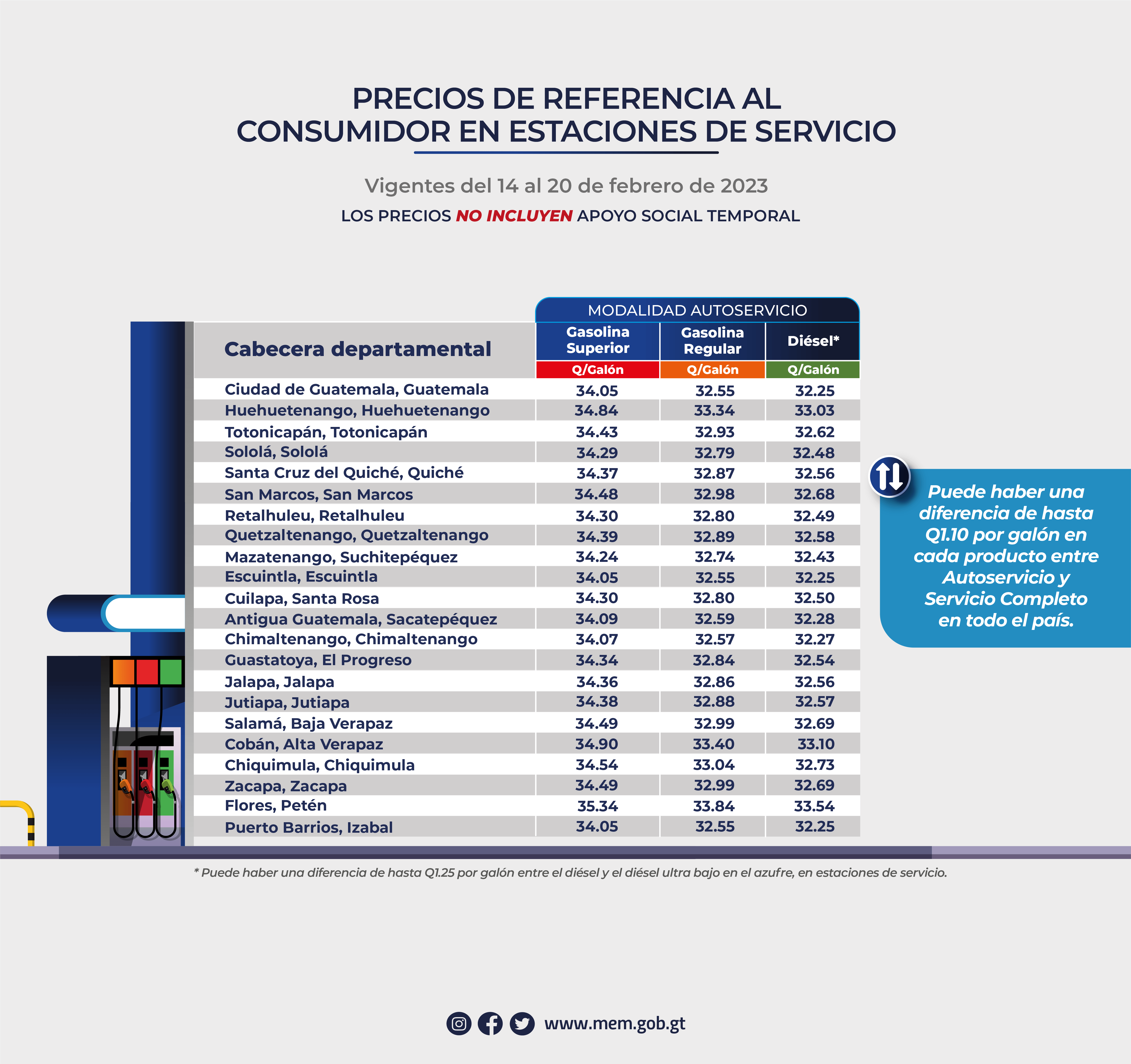 Precios de referencia al consumidor de gasolinas y diésel en estaciones de servicio vigentes del 14 al 20 de febrero de 2023