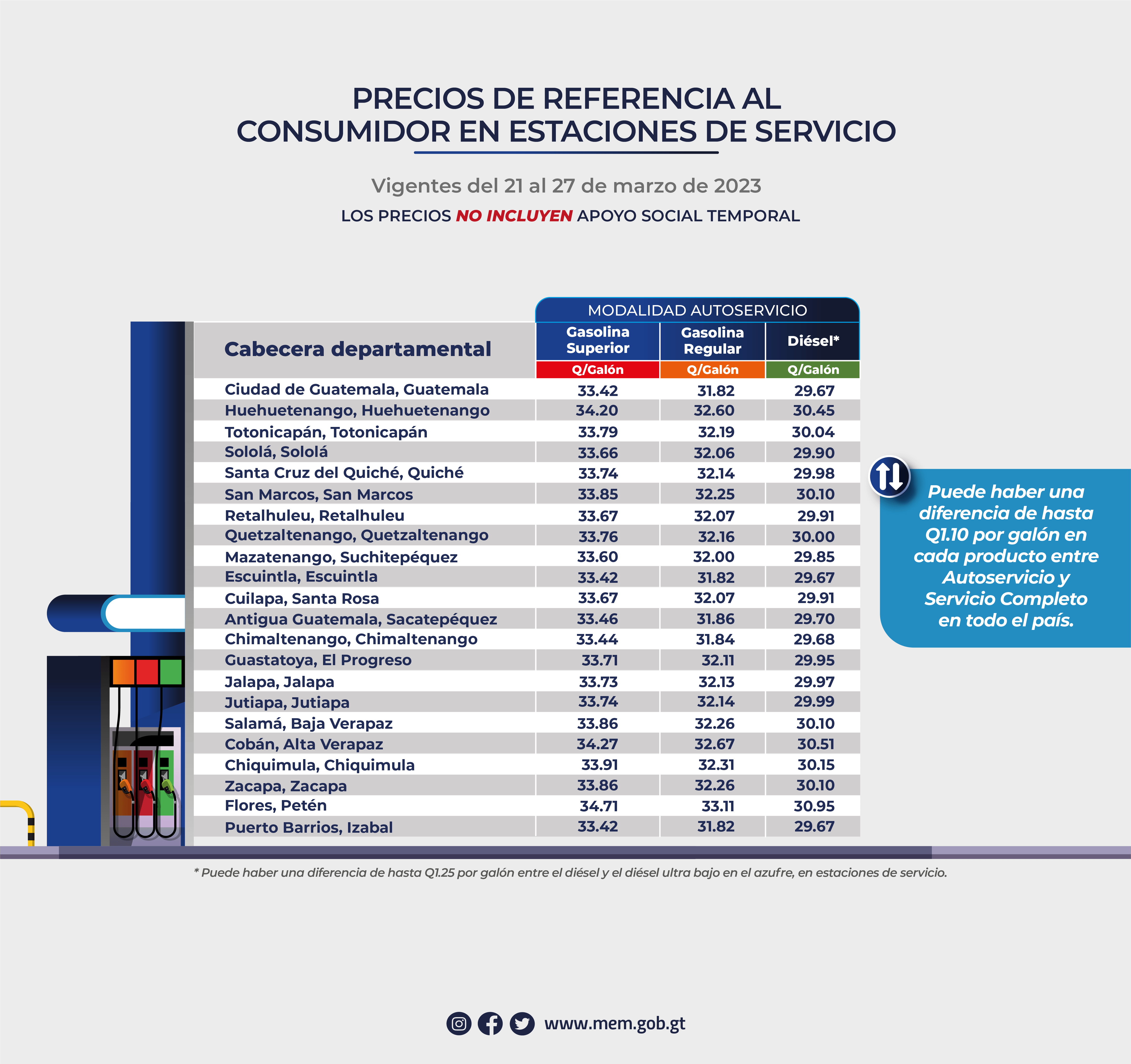 Precios de referencia al consumidor de gasolinas y diésel en estaciones de servicio vigentes del 21 al 27 de marzo de 2023