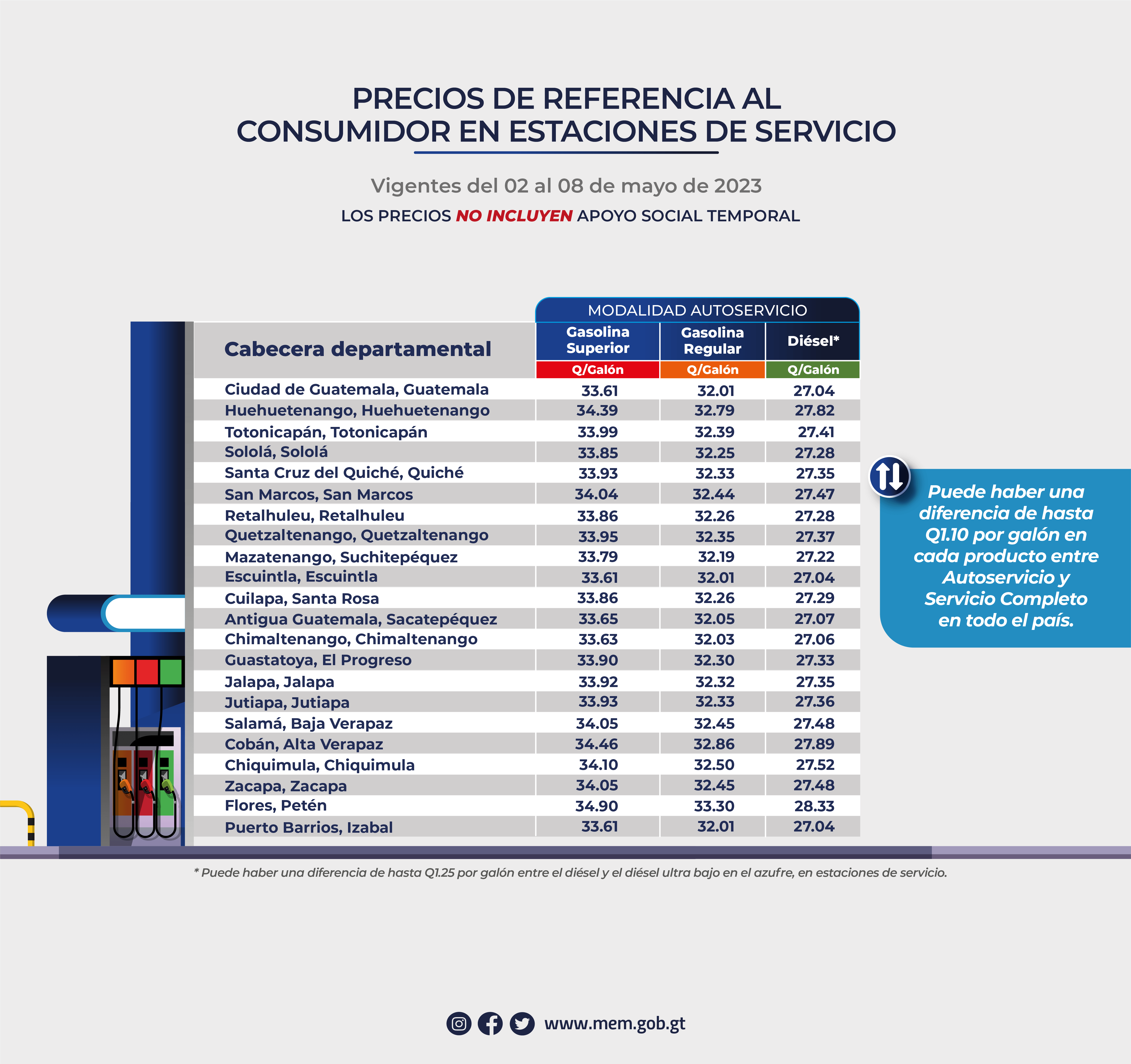 Precios de referencia al consumidor de gasolinas y diésel en estaciones de servicio vigentes del 02 al 08 de mayo de 2023