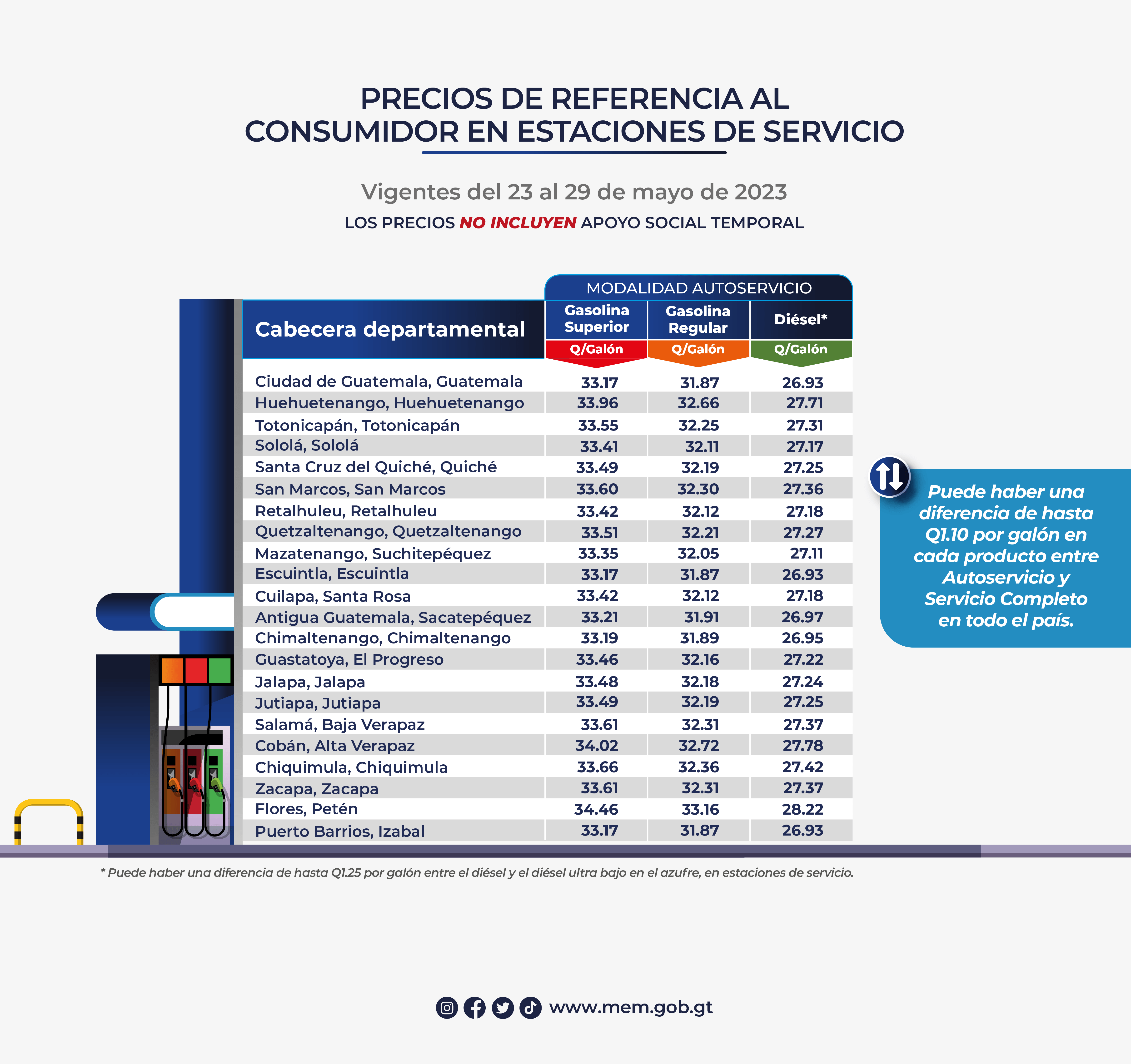 Precios de referencia al consumidor de gasolinas y diésel en estaciones de servicio vigentes del 23 al 29 de mayo de 2023