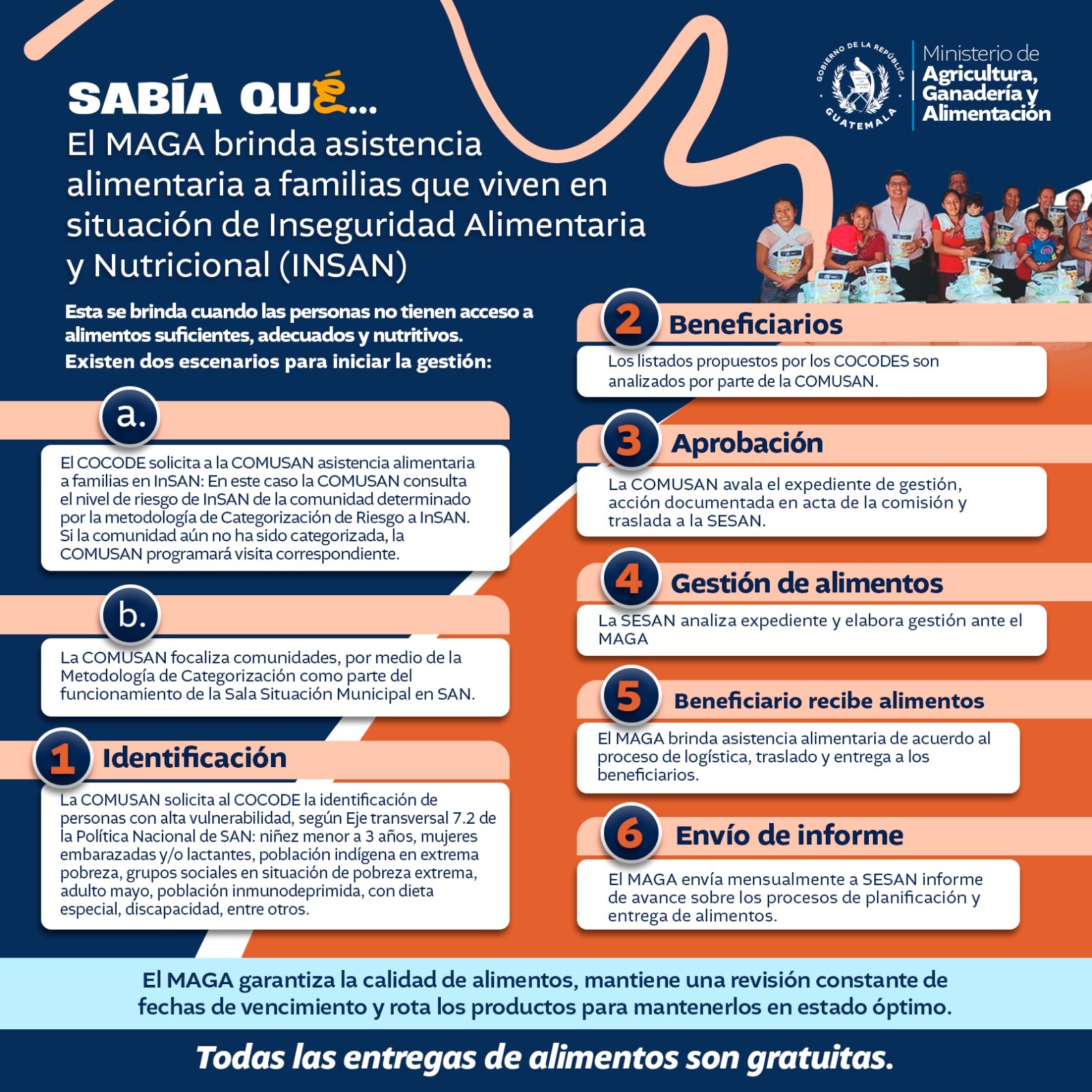 Sabía qué - VISAN