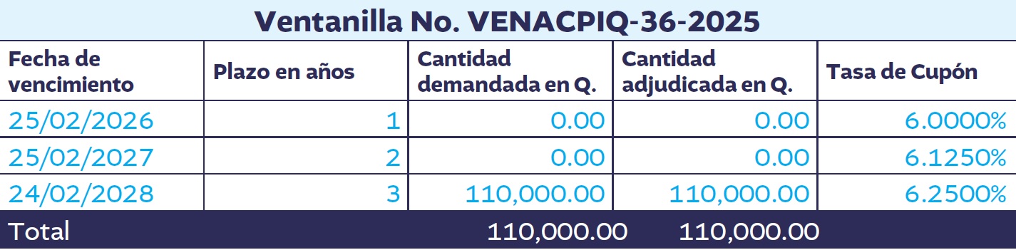 CUADRO 1