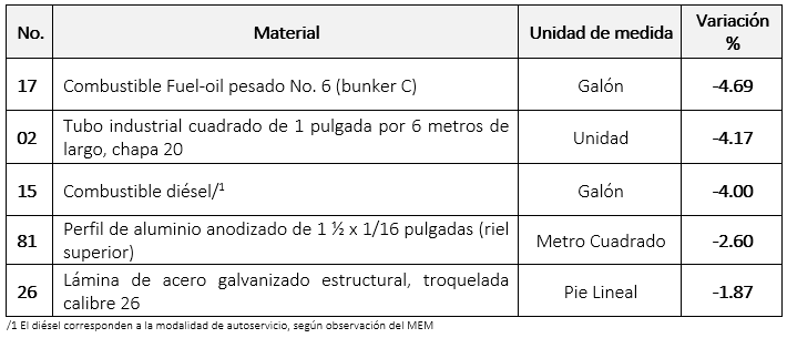 IPMC 2