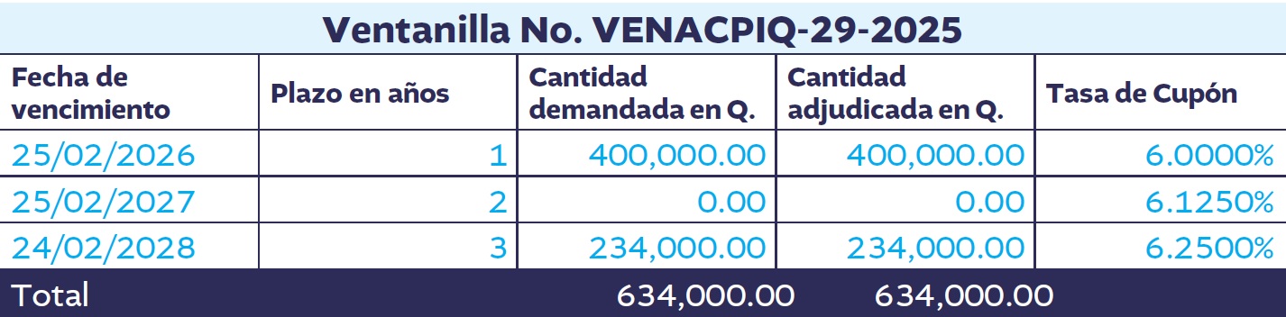 CUADRO 1 BONOS DEL TESORO 49