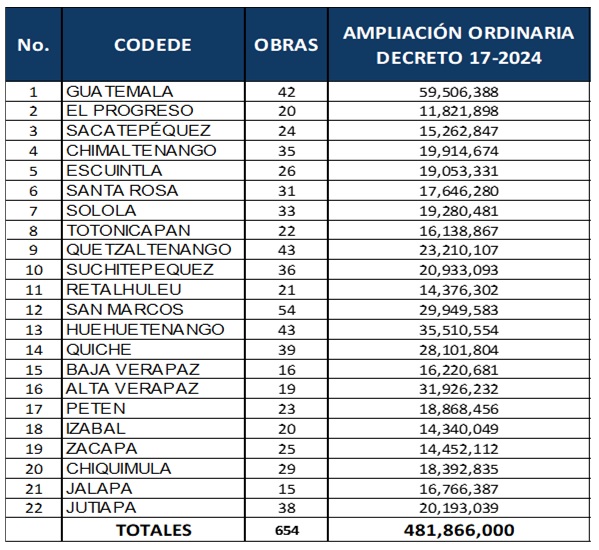 Cuadro 1