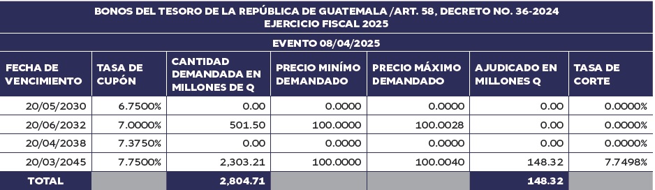 Cuadro 1