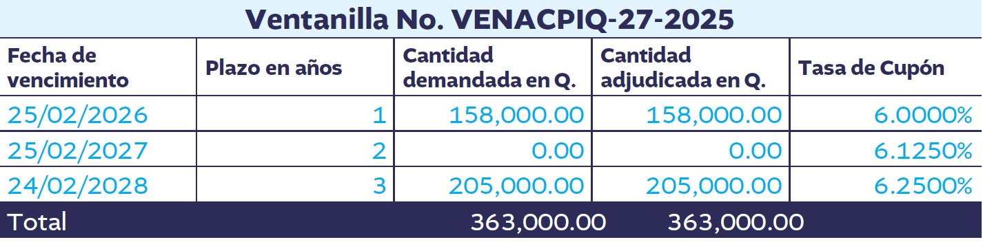 CUDRO 1