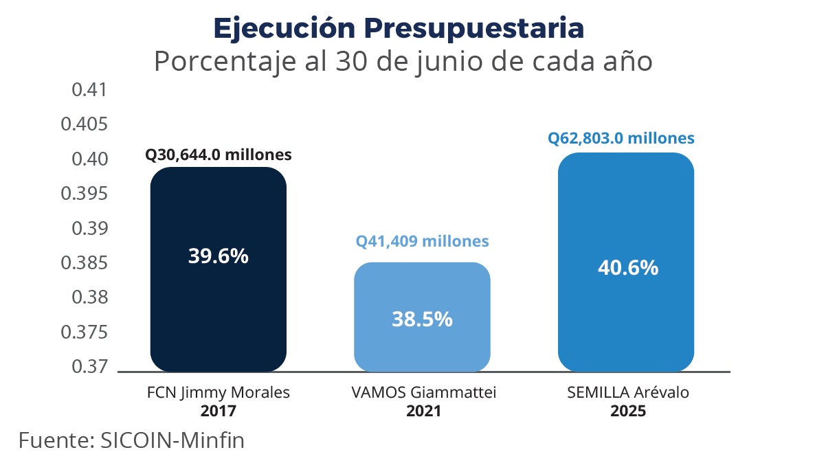 CUADRO 1
