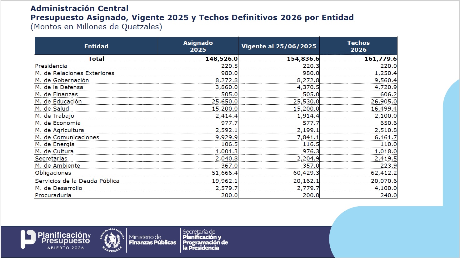 CUADRO 2