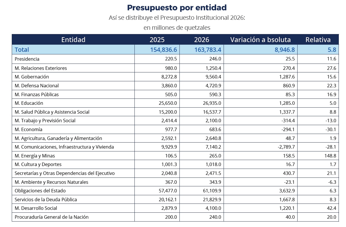 CUADRO 1