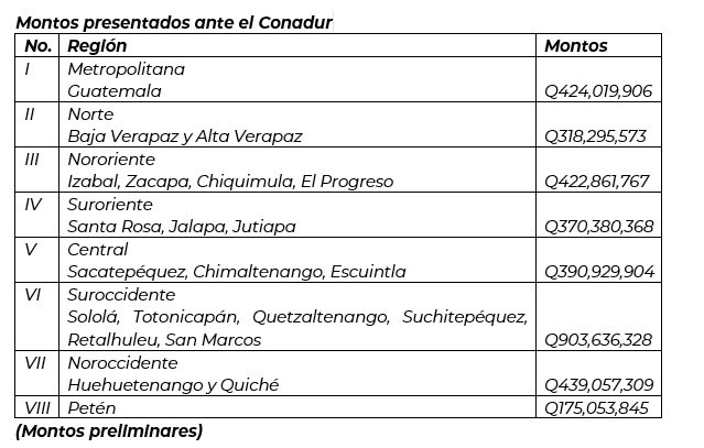 (Montos preliminares)