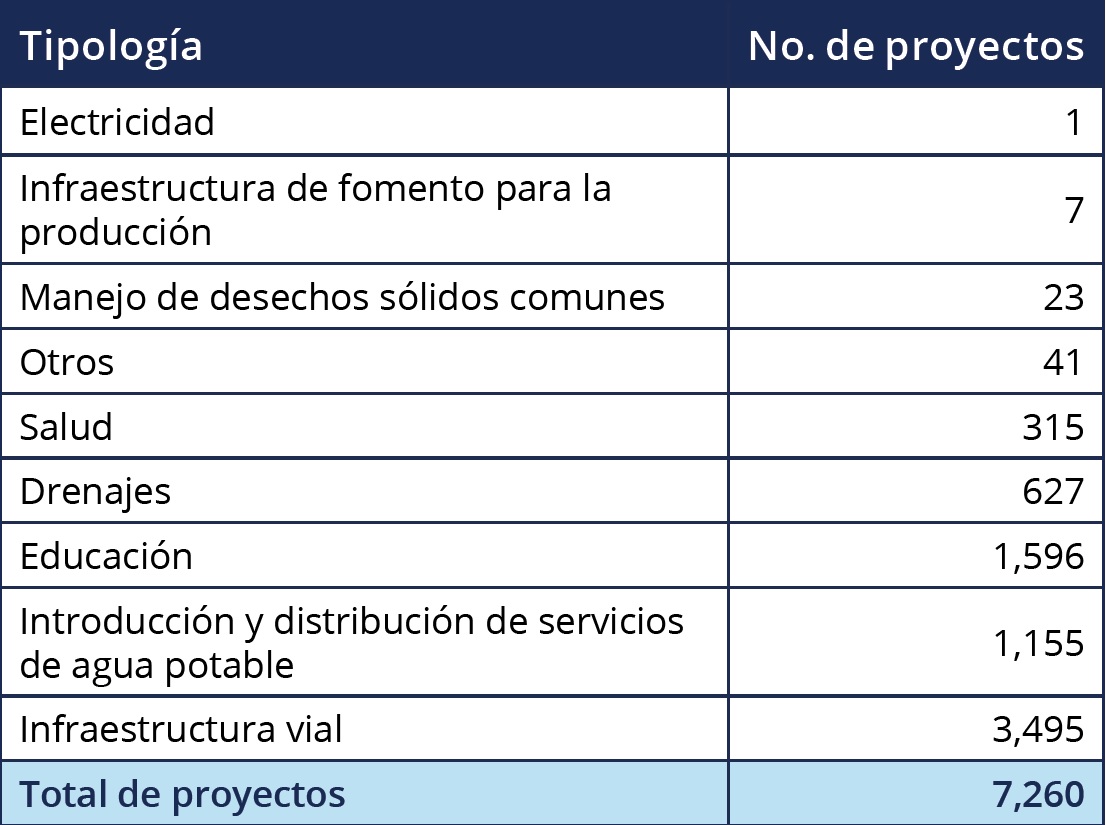 CUADRO 2