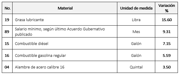 IPMC 1