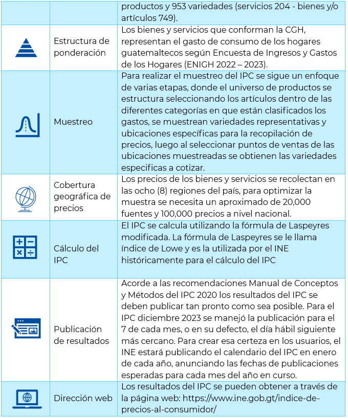 IPC 6
