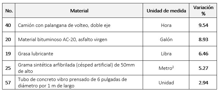 IPMC 1