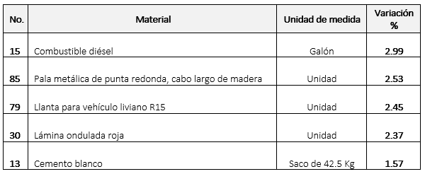 IPMC
