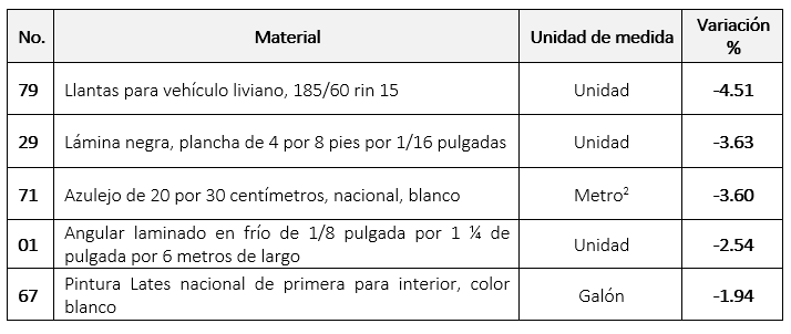 IPMC 2