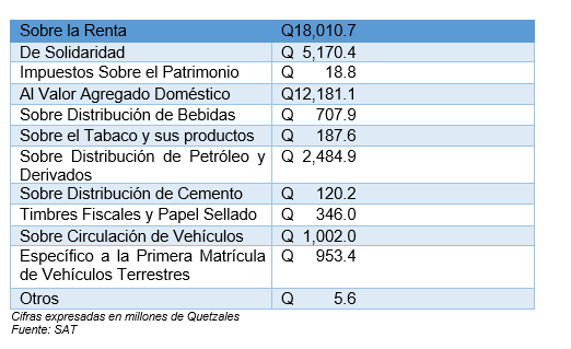Impuestos Internos