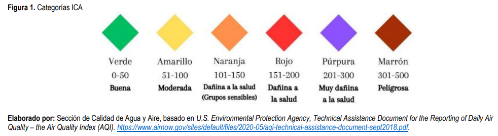 colores