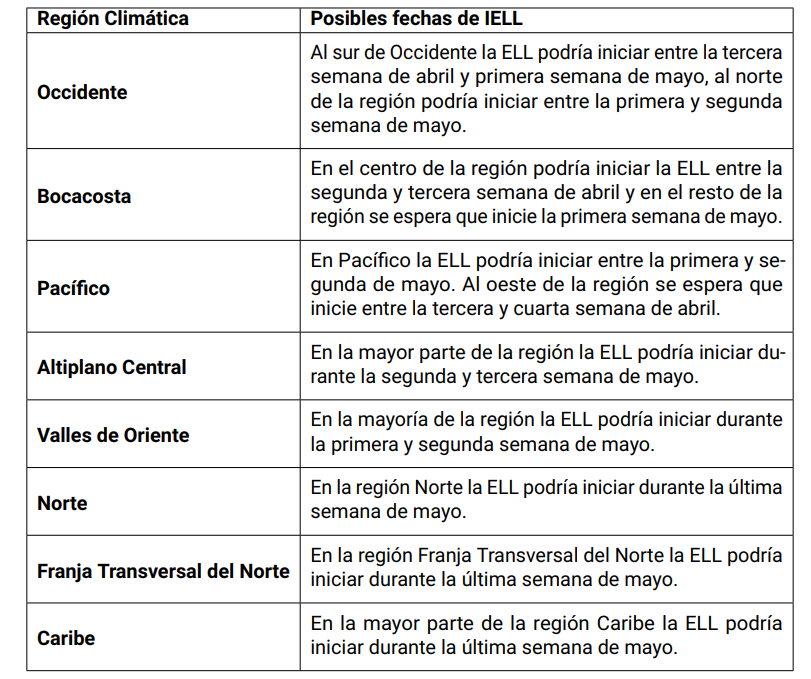 tabla