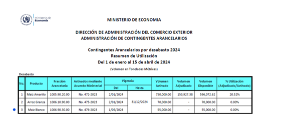 Tabla