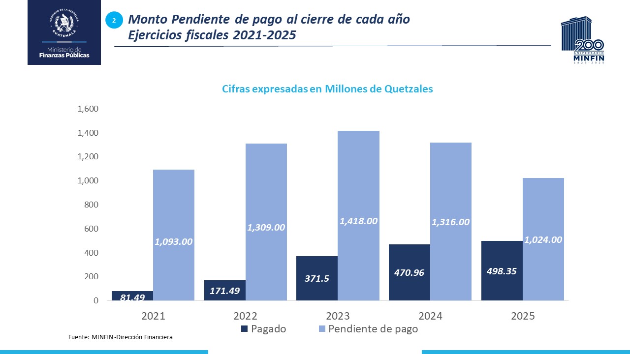 DIAPOSITIVA 18
