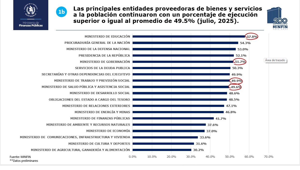 EJECUCIÓN 2