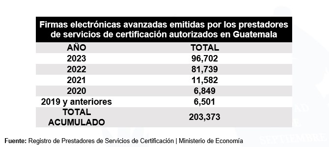 Tabla