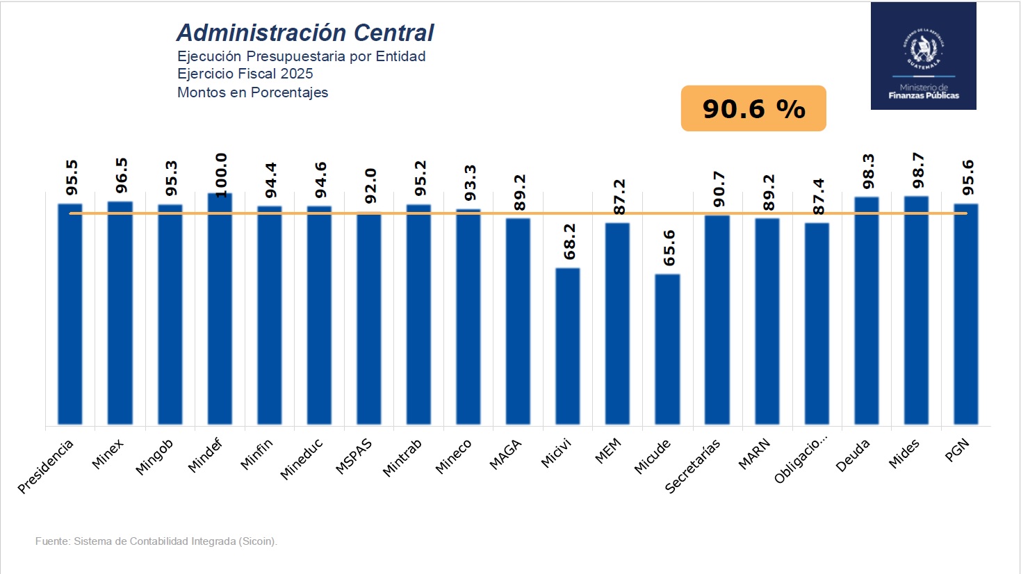 grafica 1