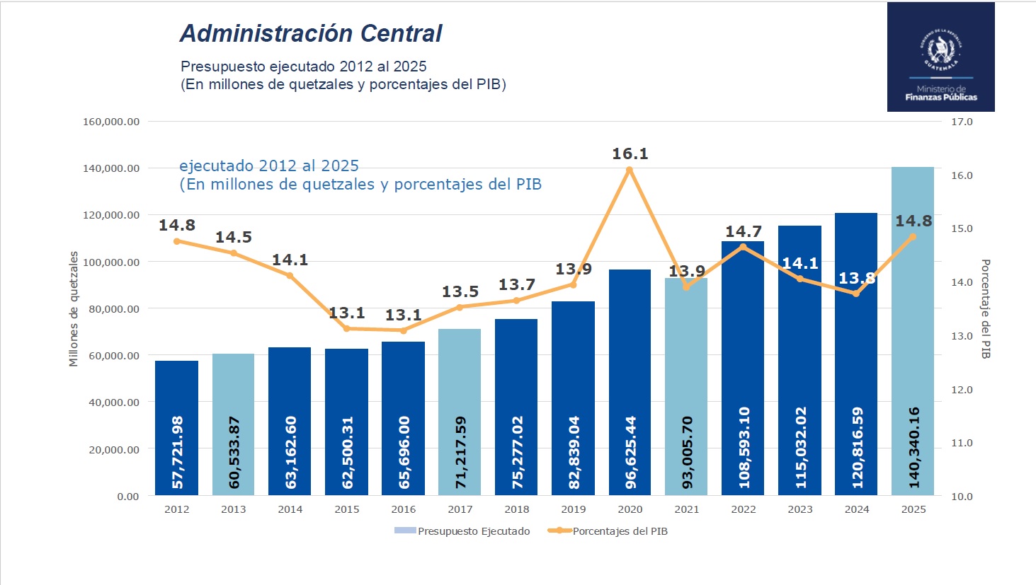 Grafica 2
