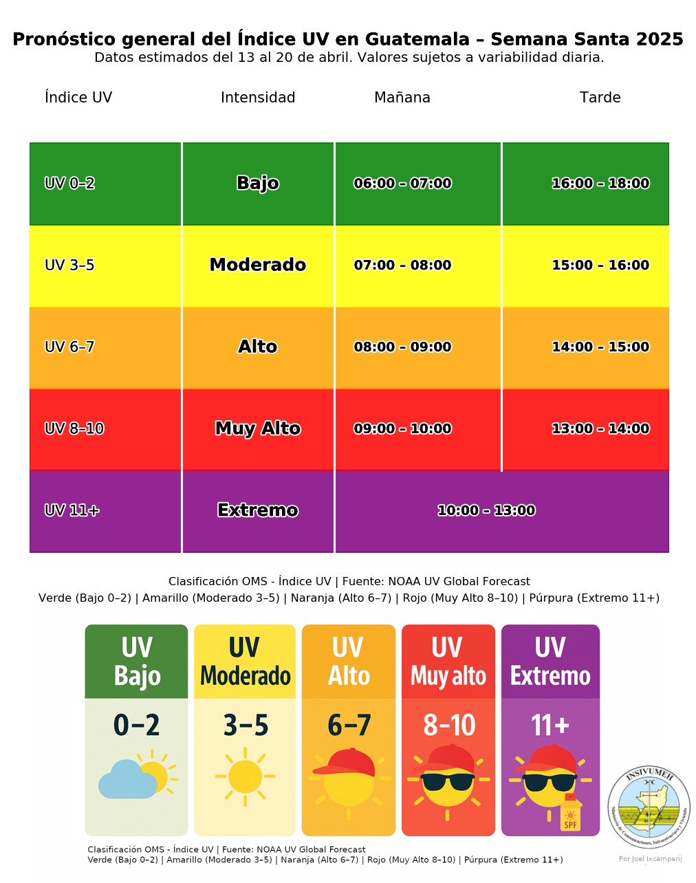 UV