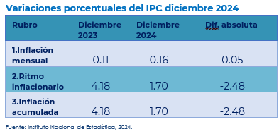 IPC 1