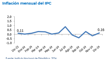 ipc 2