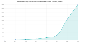 Ilustración