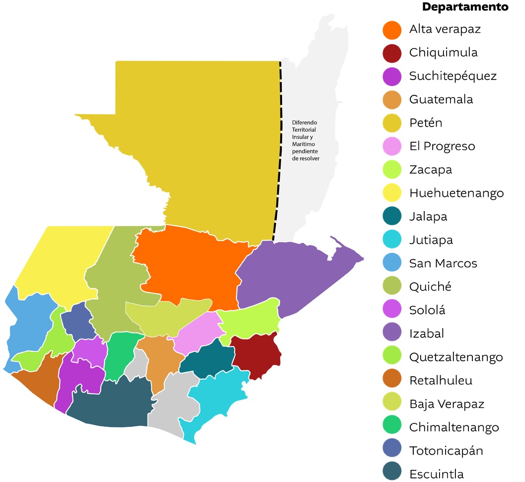 DISTRIBUCIÓN