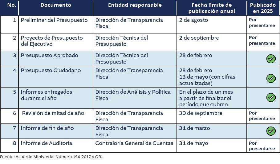 recuadro