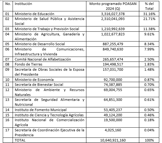 Techos indicativos