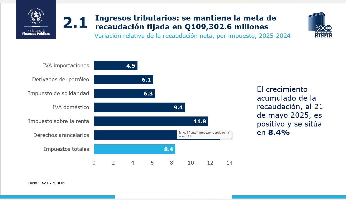 RECAUDACION