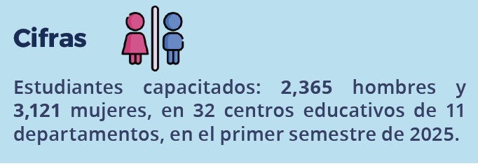 CIFRAS