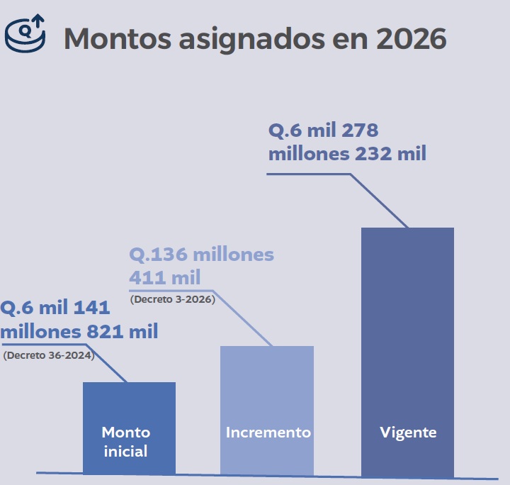RECUADRO