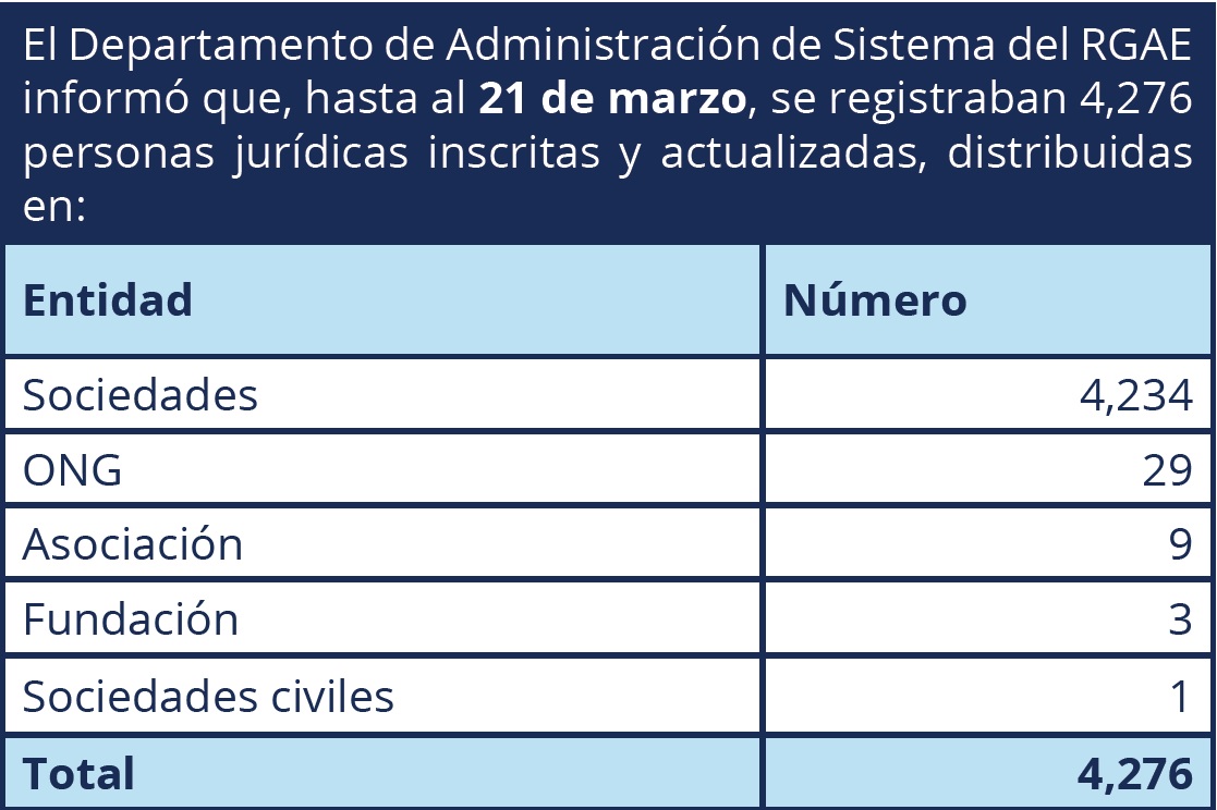 REGAE2