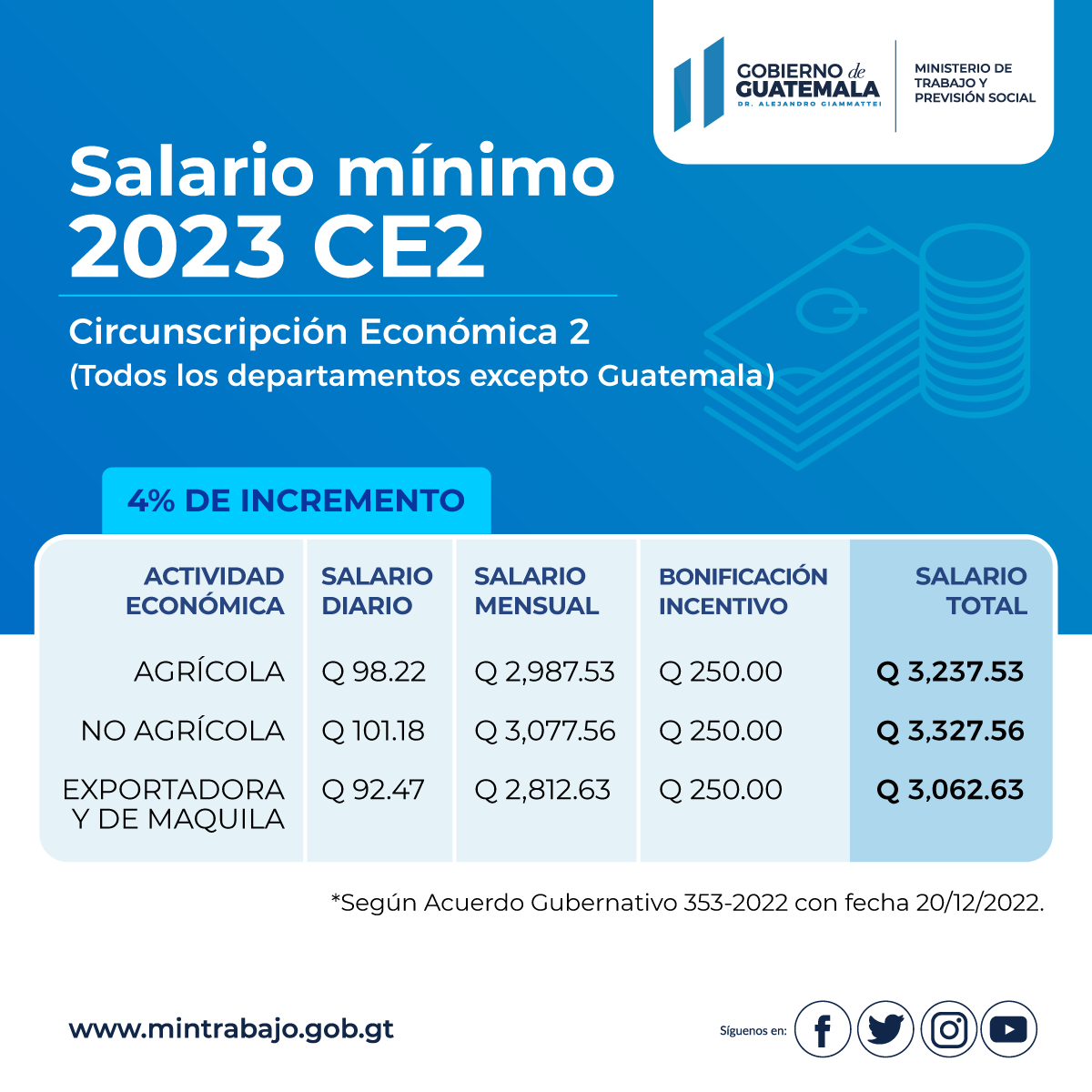 CE2