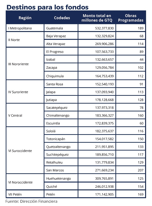 TABLA 1
