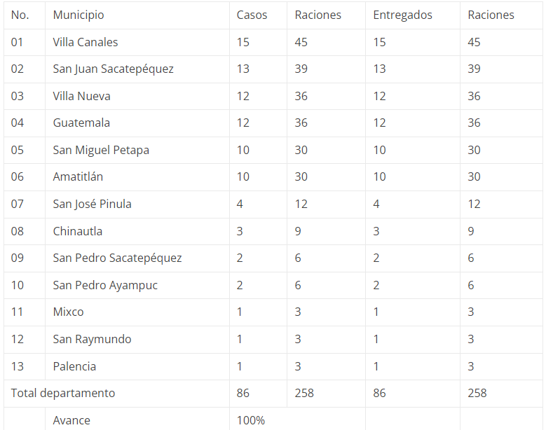 Tabla