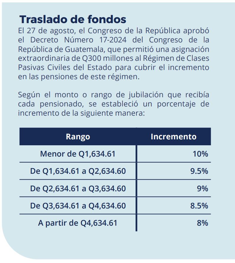 Traslado de fondos