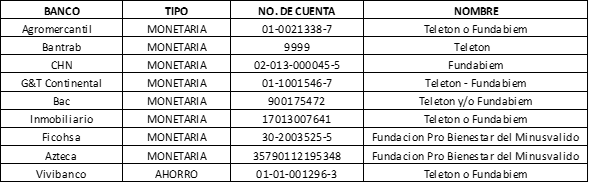 Depositos