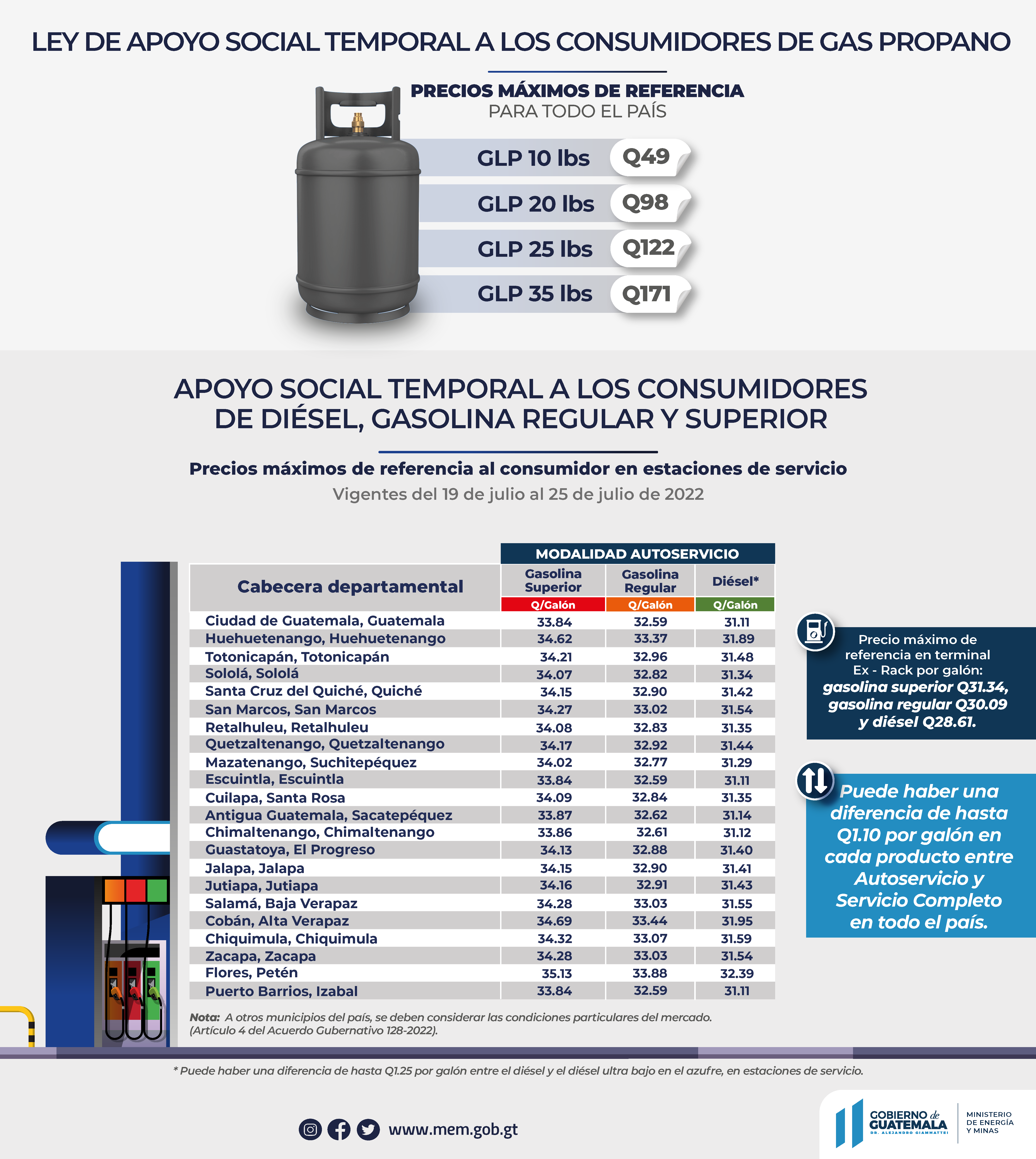 Precios máximos de referencia de combustibles y GLP con apoyo social temporal vigentes del 19 al 25 de julio de 2022